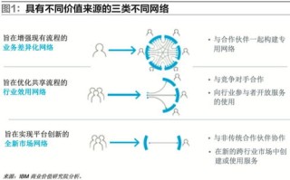 区块链打新平台