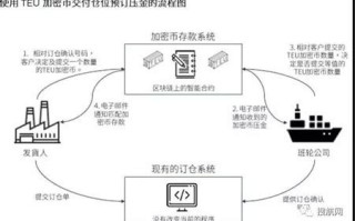 全球航运联盟激变说明了什么