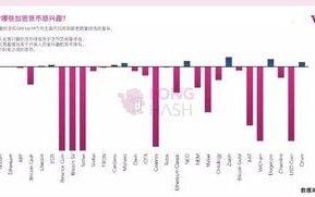 区块链技术属于人工智能吗