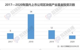 首批区块链试点上市公司名单公布