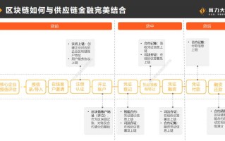 1.增强数据可信度