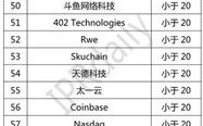 区块链排行前十的公司