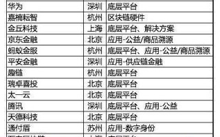 深圳区块链上市公司龙头股票