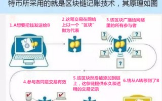 区块链技术改变生产协作关系主要包括