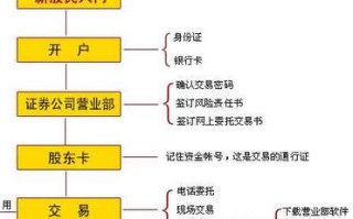 1.理解区块链与投资的重要性