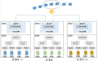 区块链知识图谱