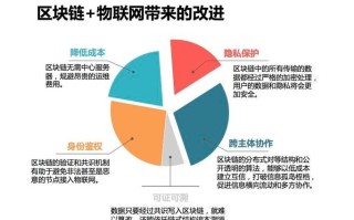 区块链产业峰会