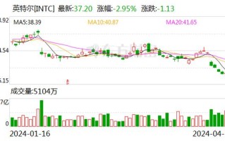 区块链技术在瑞士银行业的应用