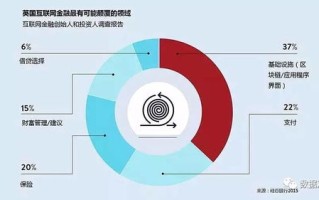 区块链技术未来趋势