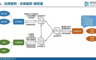 区块链及服务平台