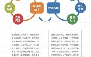 江苏省区块链产业发展行动计划