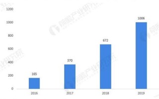 区块链是互联社会的什么变革