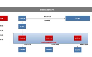 区块链技术在虚拟现实（VR）行业的应用