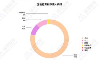 区块链报告心得体会