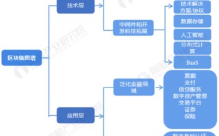 阿里巴巴区块链的产品和项目有哪些