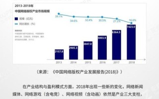 区块链版权如何申请