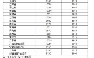 原油价格最新消息实时东方财富