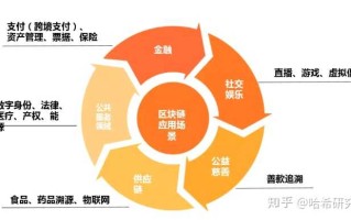 区块链如何影响互联网市场发展