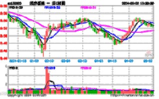 行业最大医疗器械etf(159883)或迎低位布局窗口!5天前