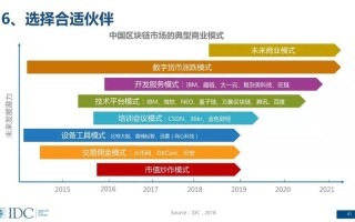 区块链如何开发应用场景