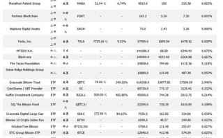 比特币挖矿机上市公司