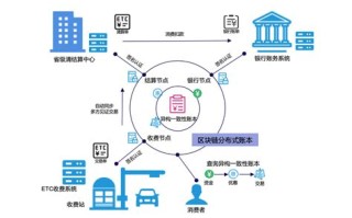 湾区贸易金融区块链平台有哪些