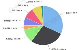 重庆区块链公共服务平台