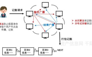 区块链是如何工作的