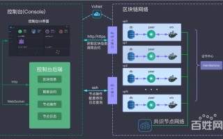 区块链网站怎么搭建