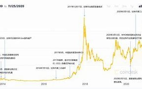 比特币价格走势图8年