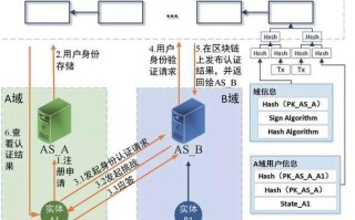 区块链数据应用