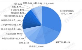 国内区块链交易所