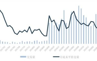 货币期货交易有何特点?