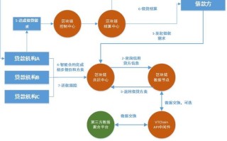 区块链的区块是什么意思