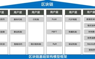 区块链用什么数字资产安全性高