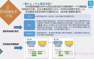 区块链技术应用专业学什么课程