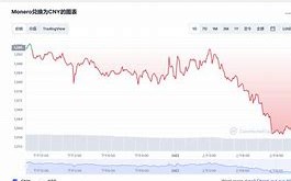 数字货币风云再起门罗币最新价格行情深度解析

采访提纲