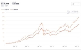 区块链能为金融生活带来哪些改变