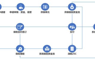 区块链技术在跨境电商保险业务中的应用