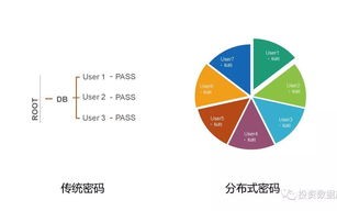 区块链关系思维导图