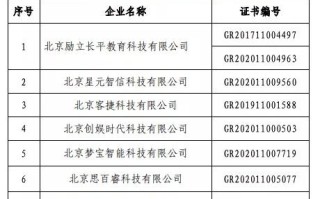 福布斯区块链前50强企业名单