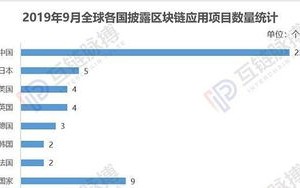 中国有区块链协会吗