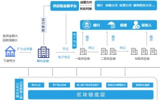 区块链投资被骗追回