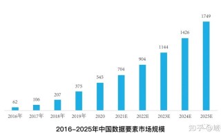 区块链市场最新消息数据