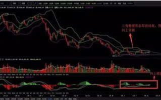 比特币今日走势分析预测