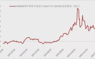 门罗币今日价格行情数字货币市场的未来风向标