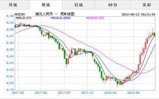 柚子币今天价格行情