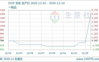 比原链行情最新价格