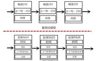 区块链电子律师函