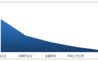 区块链传统产业转型发展历程